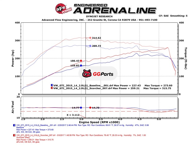 aFe 77-46405 AFE SCORCHER GT Модуль увеличения мощности Audi/Volkswagen 2015-2019 L4-1.8L (t)/2015-2024 L4-2.0L (t)