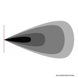 Rigid Industries 504815