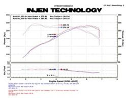 Injen SP1126P