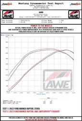 AWE Tuning 3025-31327