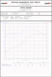 Vivid Racing VR-4RUN-110