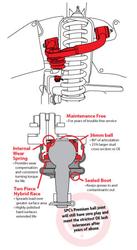 SPC Performance 25485