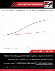 AWE Tuning 4510-11060