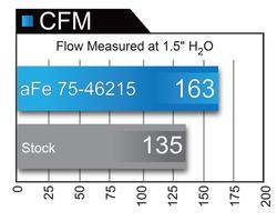aFe 75-46215