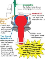 SPC Performance 25003