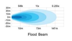 Go Rhino 750300621FBS