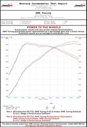 AWE Tuning 4510-11050