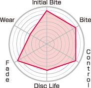 Project Mu PCR09R186