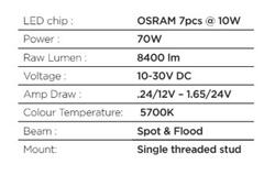 Go Rhino 750700321SCS