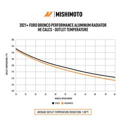 Mishimoto MMRAD-BR-21