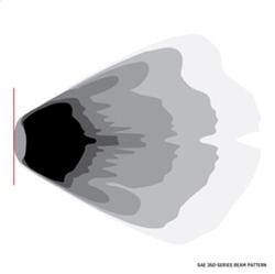 Rigid Industries 36122