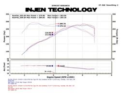 Injen SP1126WB