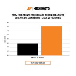 Mishimoto MMRAD-BR-21