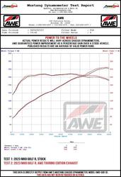AWE Tuning 3815-11658