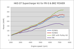 HKS 12001-KT004A
