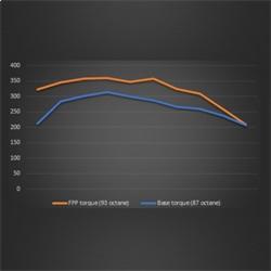 Ford Racing M-9603-REB