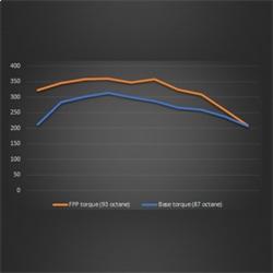 Ford Racing M-9603-REB