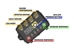 Pedal Commander PC72