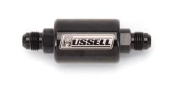 Russell 650613