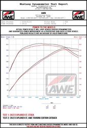 AWE Tuning 3015-43625