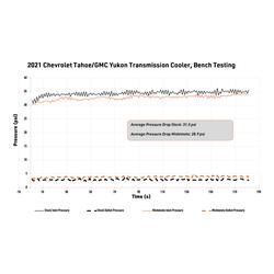 Mishimoto MMTC-T1-21