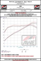 AWE Tuning 3820-11331