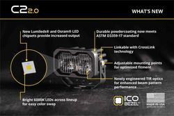 Diode Dynamics DD8088S