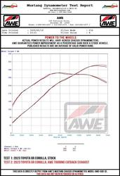 AWE Tuning 3820-11472