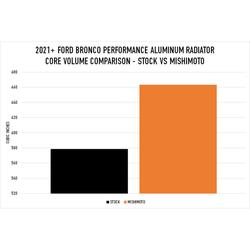 Mishimoto MMRAD-BR-21