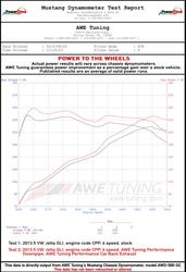 AWE Tuning 3020-23028