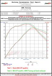 AWE Tuning 3215-11020