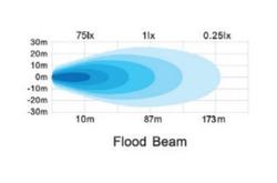 Go Rhino 750700322FCS