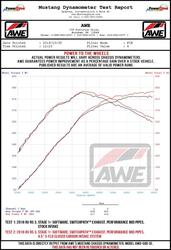 AWE Tuning 7260-11002