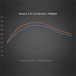 Ford Racing M-9603-B27