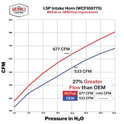 Wehrli WCF100775-RED