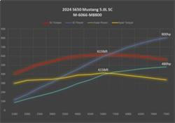 Ford Racing M-6066-M8800