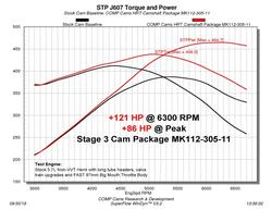 COMP Cams 112-305-11