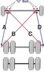 SPC Performance 91988