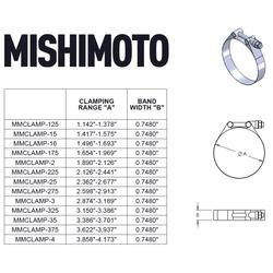 Mishimoto MMCLAMP-275GD