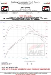 AWE Tuning 3015-32096