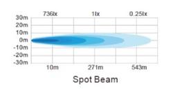 Go Rhino 750400321SCS