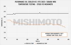 Mishimoto MMOC-WRX-22BK
