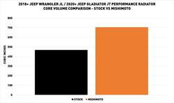 Mishimoto MMRAD-JL-18