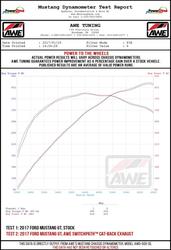 AWE Tuning 3015-43106