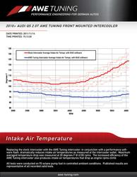 AWE Tuning 4510-11024
