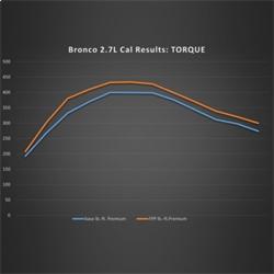 Ford Racing M-9603-B27