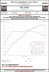 AWE Tuning 3025-32020