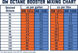 DeatschWerks 1-101S-CS