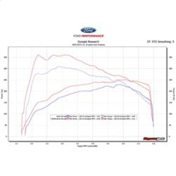 Ford Racing M-9603-M4C
