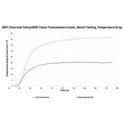 Mishimoto MMTC-T1-21